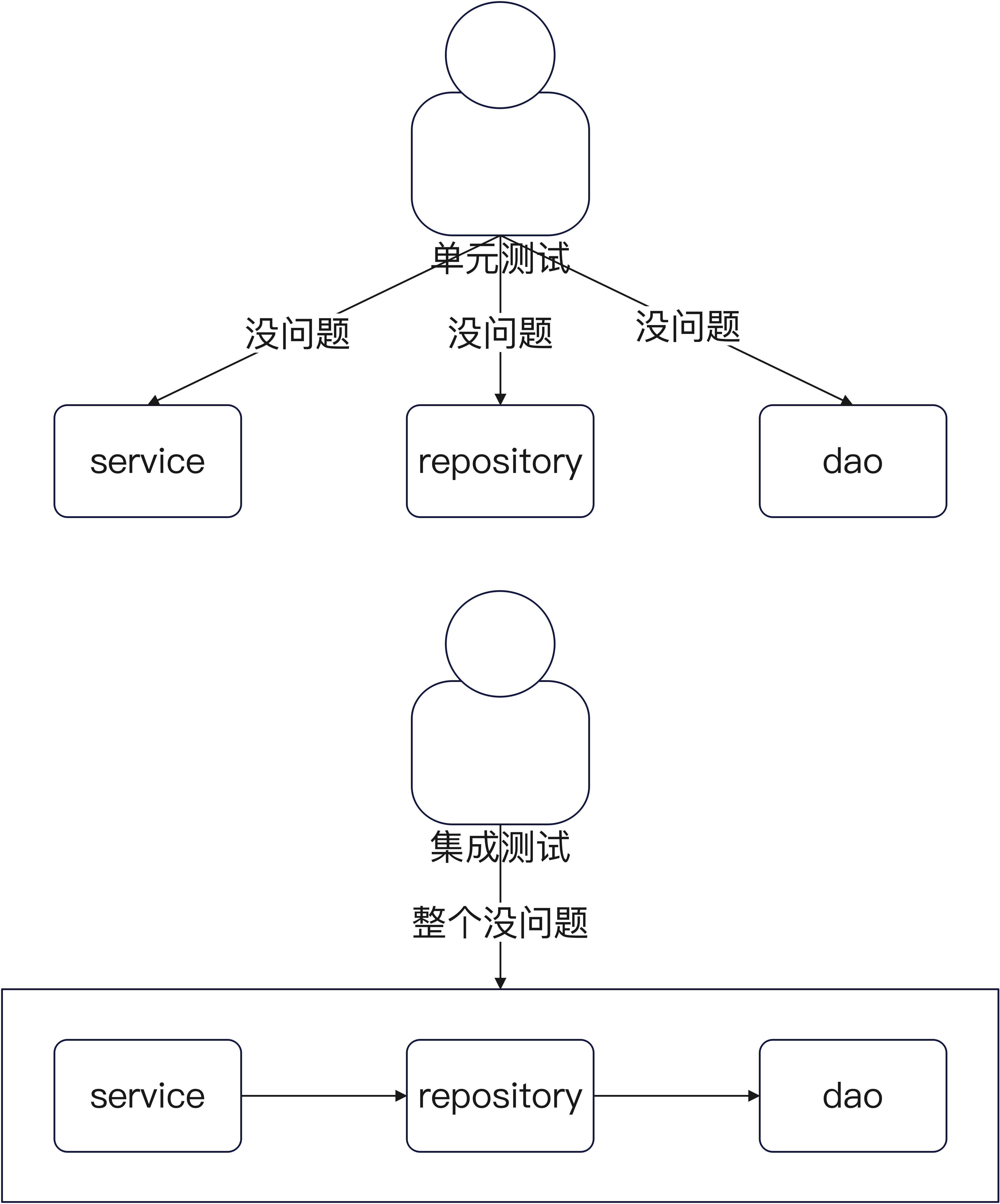 Go 单元测试基本介绍-牛翰网