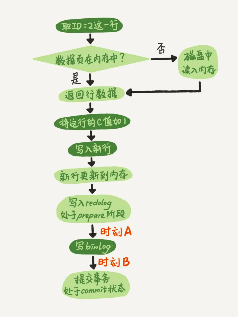 图片[9]-实时湖仓技术选型，企业如何借实时湖仓赢在“数据驱动”时代-牛翰网