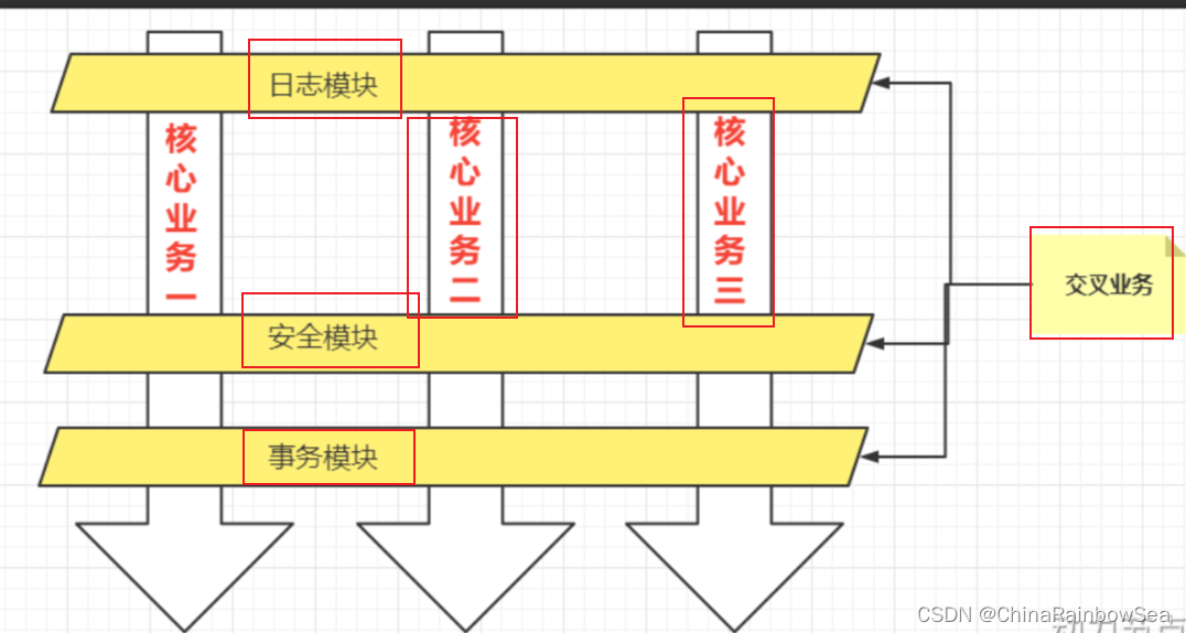 Spring 面向切面编程AOP 详细讲解-牛翰网