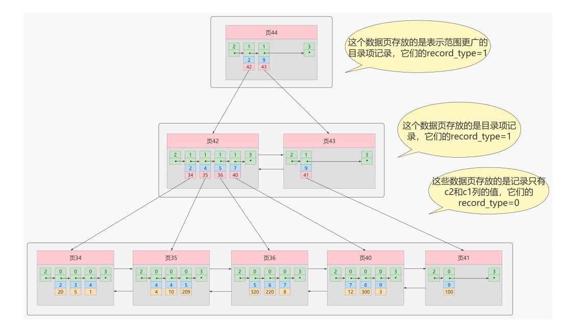 图片[10]-MySQL-06.索引的数据结构-牛翰网