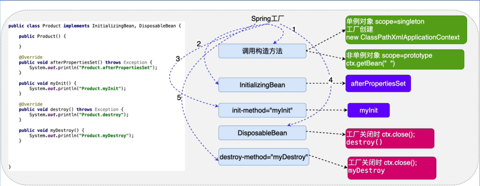 Spring5学习随笔-生命周期、自定义类型转换器、后置处理Bean-牛翰网