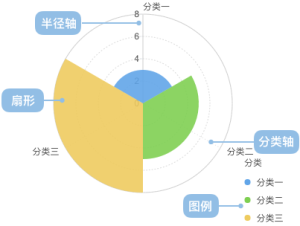 【matplotlib 实战】–南丁格尔玫瑰图-牛翰网