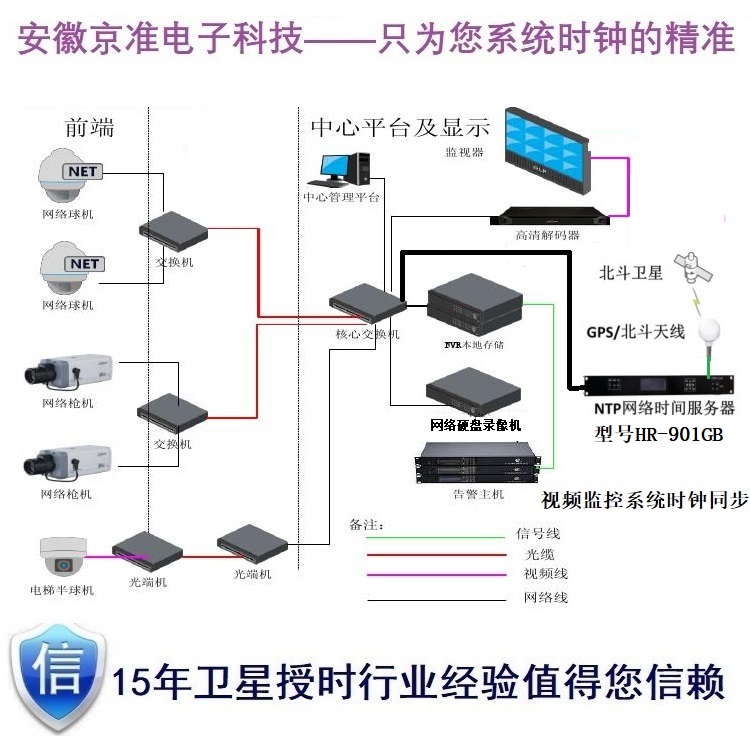 1588网络PTP/NTP/SNTP时钟同步服务器应用数字化电厂-牛翰网