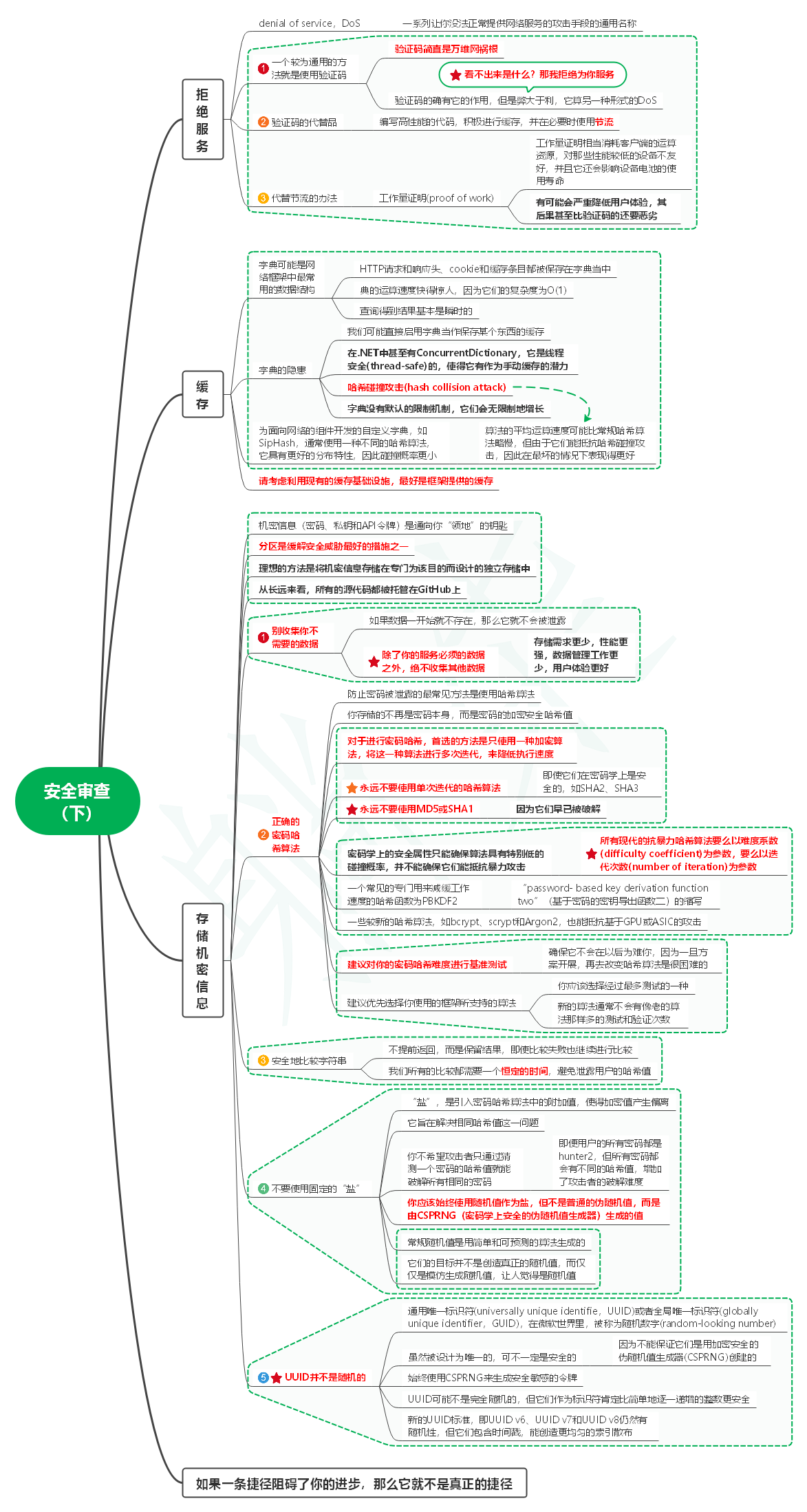 读程序员的制胜技笔记14_安全审查（下）-牛翰网