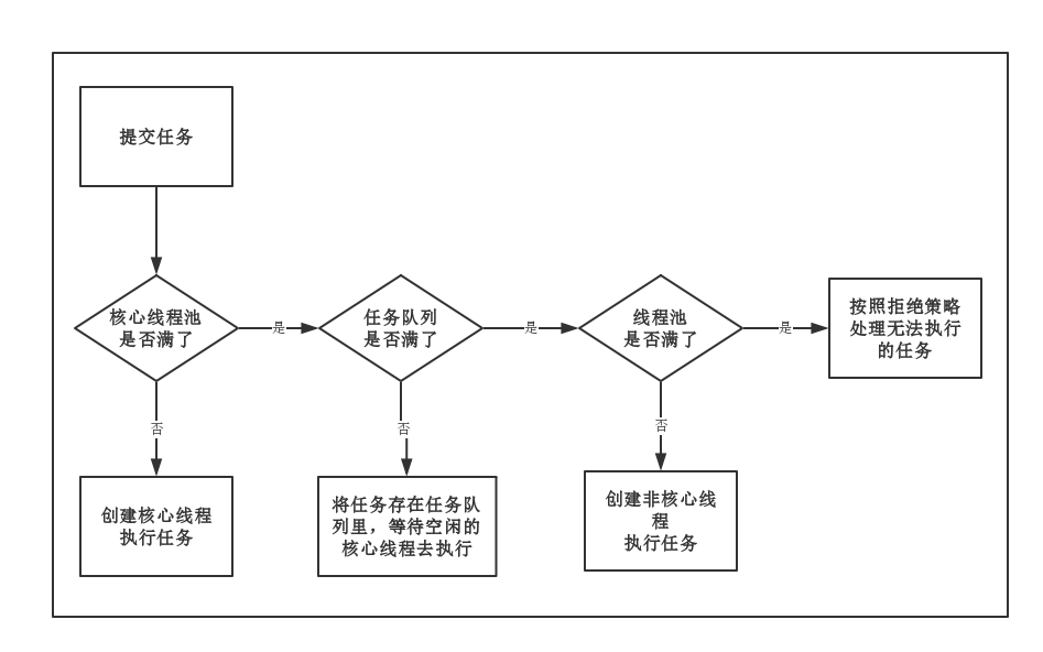 深入浅出Java多线程(十二)：线程池-牛翰网
