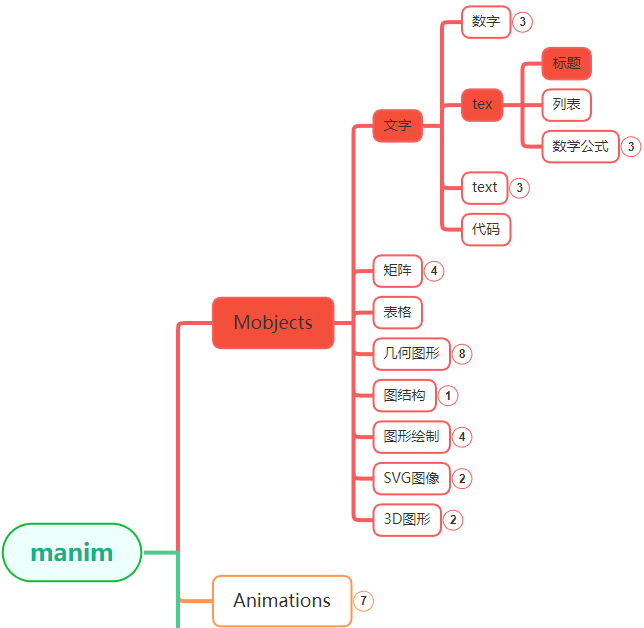 图片[1]-manim边学边做–Title-牛翰网