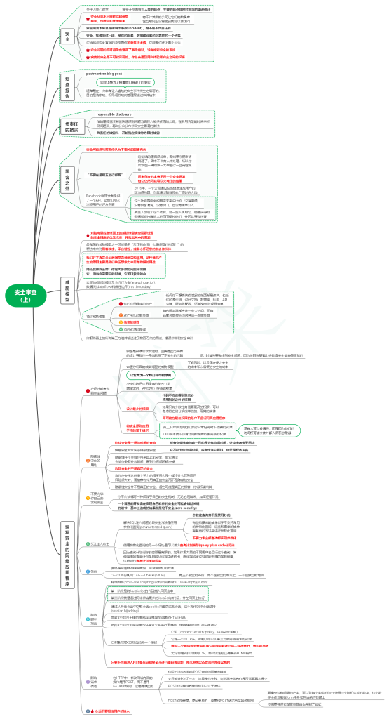 读程序员的制胜技笔记13_安全审查（上）-牛翰网