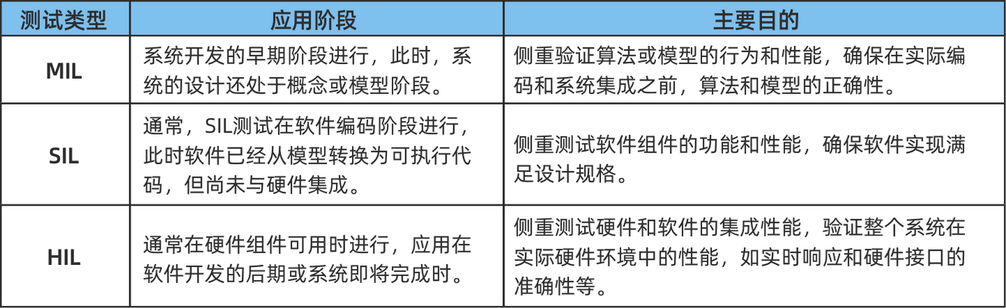 图片[2]-抢占智能驾驶“智高点”，仿真测试或将是必备的“加速剂”-智能开发牛翰社区-人工智能-牛翰网