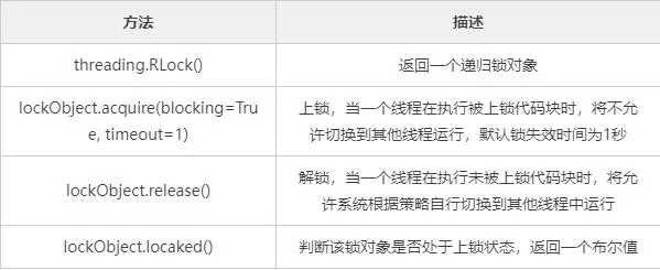 python中5种线程锁-牛翰网