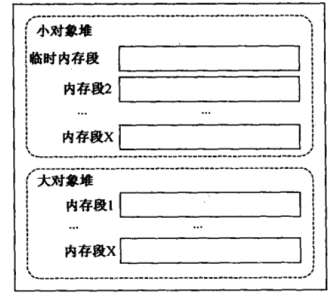 图片[1]-Net 高级调试之十一：托管堆布局架构和对象分配机制-牛翰网