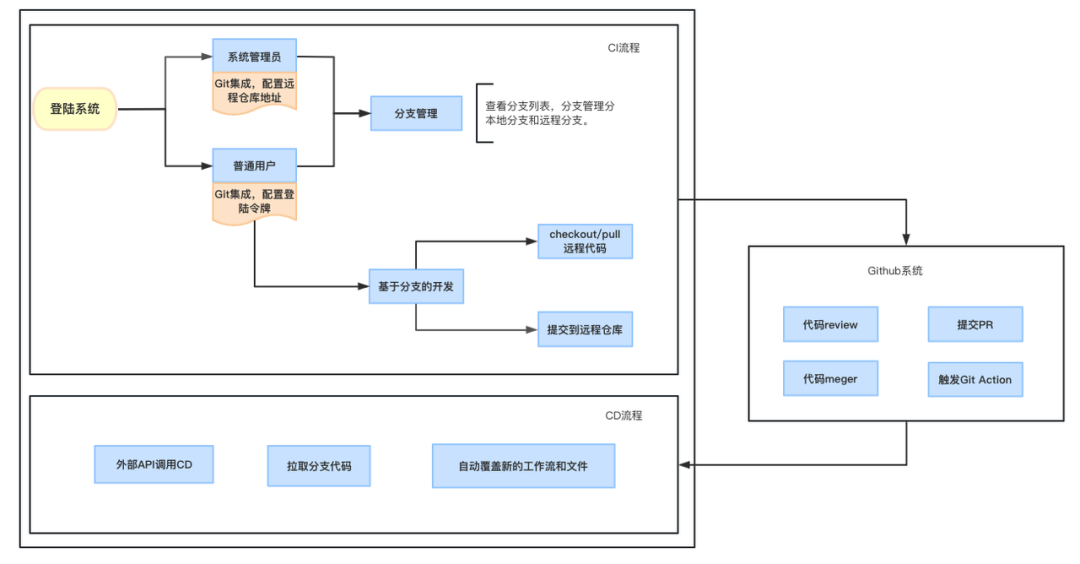 图片[3]-【客户案例】白鲸开源WhaleStudio助力某证券公司打造全面数据解决方案：探析DataOps平台革新与应用-牛翰网