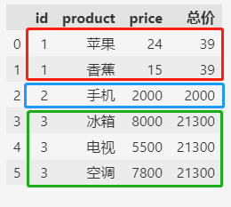 图片[3]-【pandas小技巧】–统计值作为新列-牛翰网