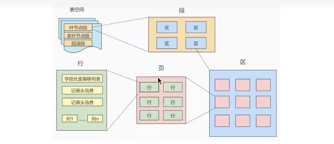 图片[1]-MySQL-07.InnoDB数据存储结构-牛翰网