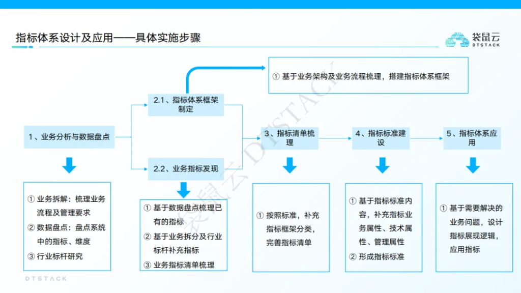 企业指标设计方法:构建高效指标体系-牛翰网