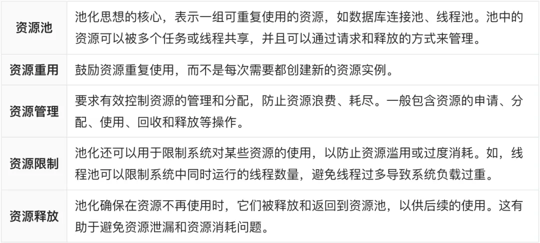 线程池核心原理浅析-牛翰网