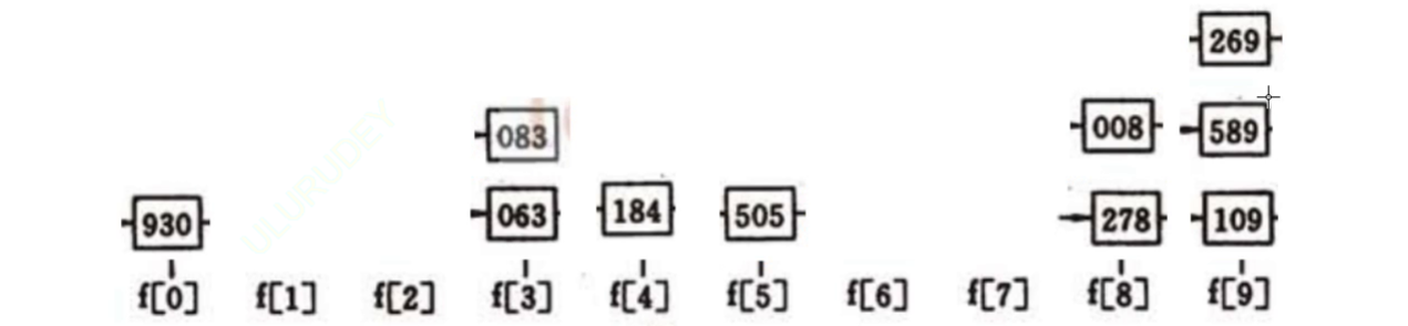排序算法 基数排序 RadixSort –C语言实现-编程算法牛翰社区-数据算法-牛翰网