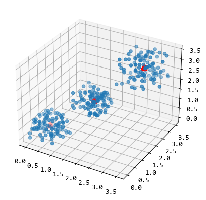 图片[3]-【scipy 基础】–聚类-牛翰网