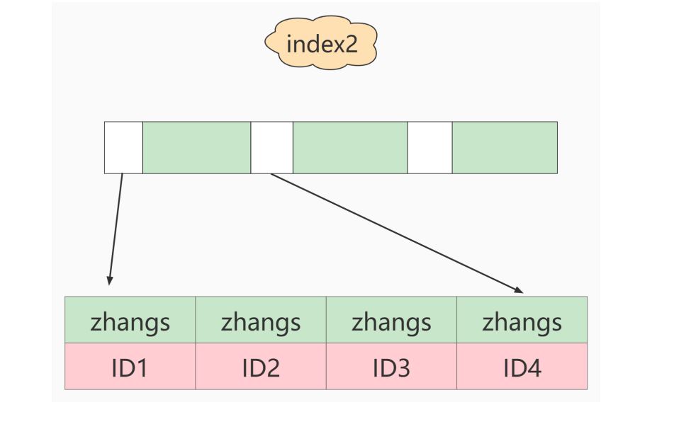图片[12]-MySQL-10.索引优化与查询优化-牛翰网