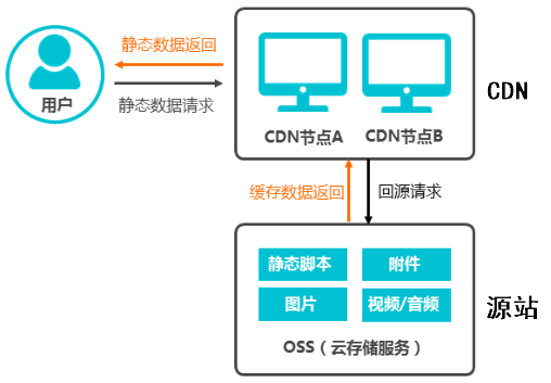 图片[3]-云计算 – 对象存储服务OSS技术全解-牛翰网