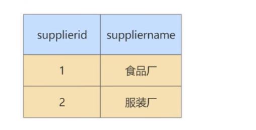 图片[26]-MySQL-11.数据库的设计规范-牛翰网