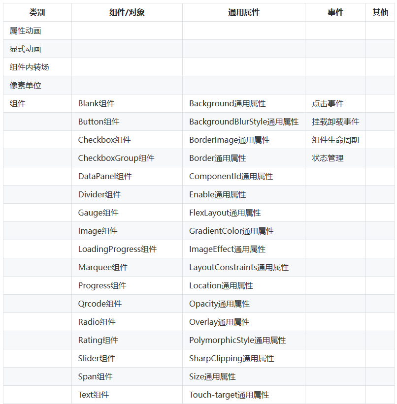 鸿蒙HarmonyOS实战-Stage模型（开发卡片页面）-牛翰网