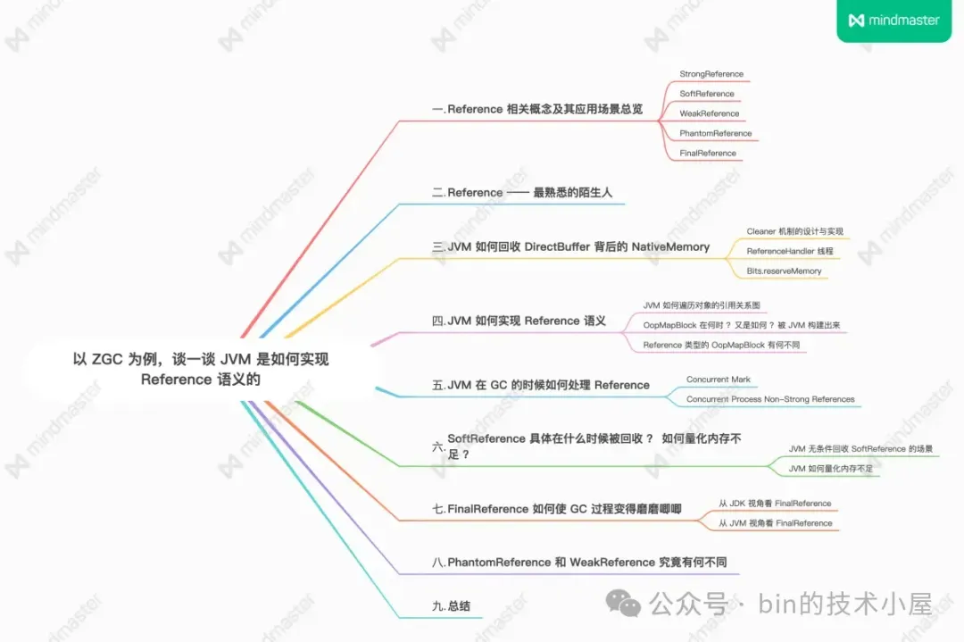 以 ZGC 为例，谈一谈 JVM 是如何实现 Reference 语义的-牛翰网