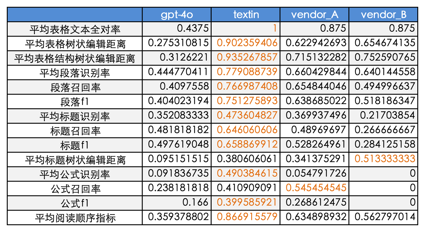 图片[1]-文档解析效果全维度测评标准-牛翰网