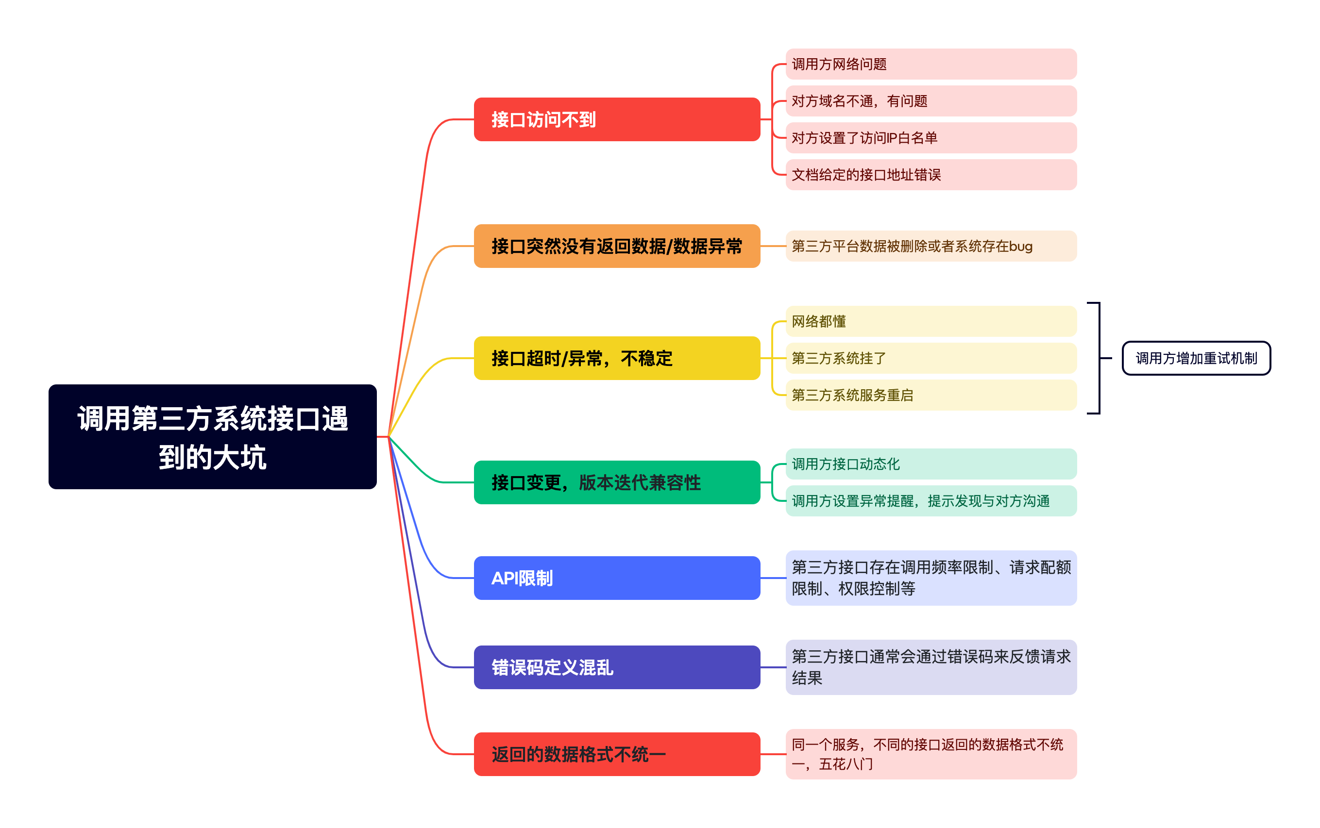 快手二面：你有没有调用过第三方接口？碰到过哪些坑？-牛翰网