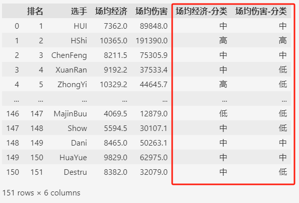 图片[2]-掌握pandas cut函数，一键实现数据分类-牛翰网