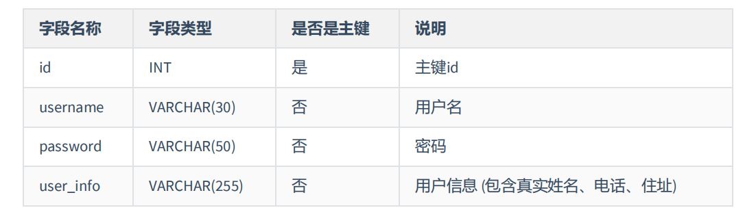 图片[3]-MySQL-11.数据库的设计规范-牛翰网