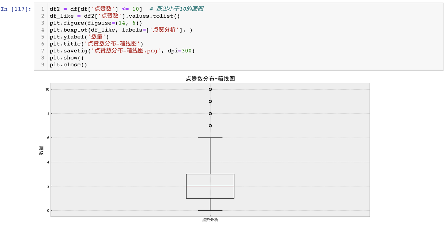 图片[3]-【爬虫+数据清洗+数据可视化】Python分析“淄博烧烤”热门事件-全流程附源码-牛翰网