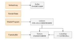 【Cesium 历史博客】Cesium 中的图形技术：渲染体系结构-牛翰网