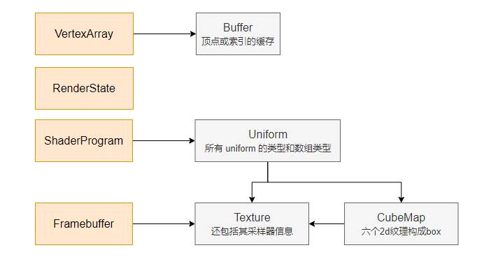 【Cesium 历史博客】Cesium 中的图形技术:渲染体系结构-牛翰网