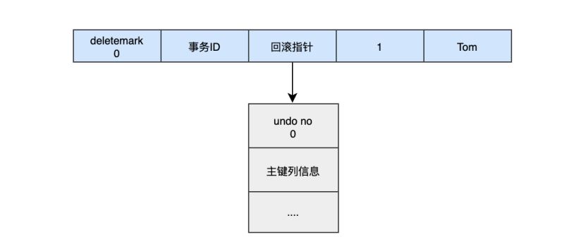 图片[5]-MySQL-14.MySQL事务日志-牛翰网