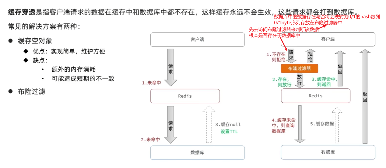 图片[5]-Springboot实战——黑马点评之缓存-牛翰网