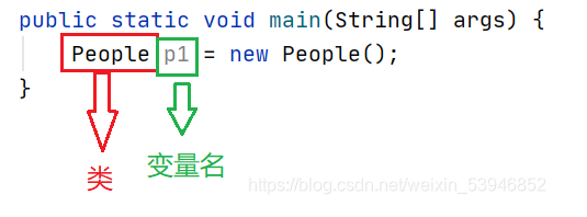 Java面向对象01——类与对象-牛翰网