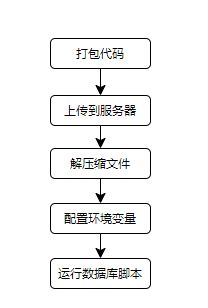 年薪百万的程序员都在用的摸鱼方式……-软件测试牛翰社区-编程开发-牛翰网