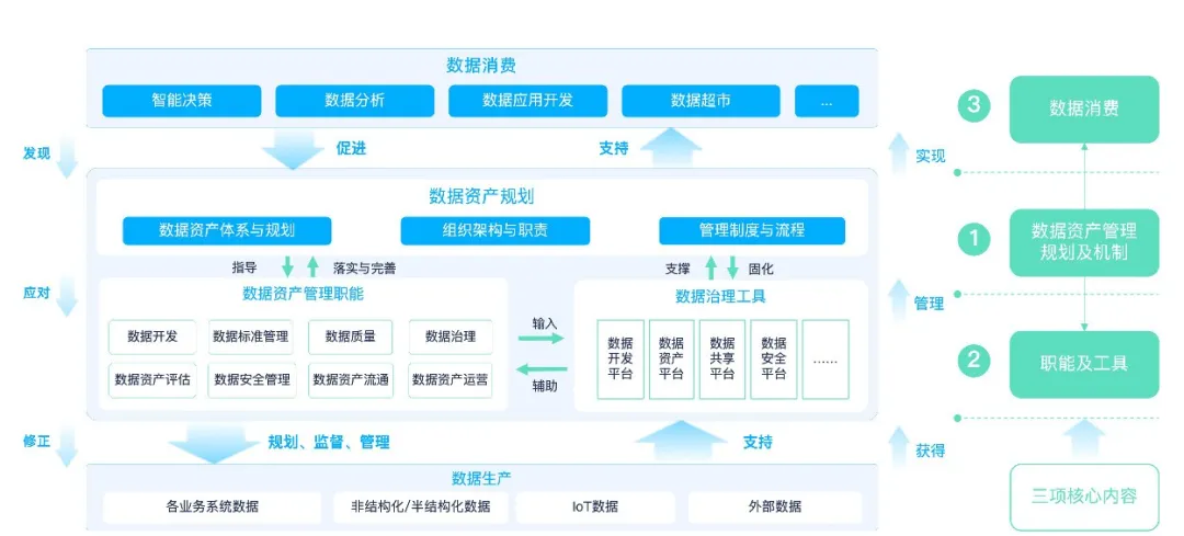 图片[1]-袋鼠云《数据资产管理白皮书》重磅发布，提供数据资产管理新思路，激发数据资产新动能（附下载）-牛翰网