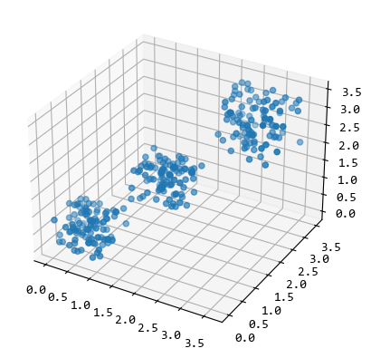 图片[2]-【scipy 基础】–聚类-牛翰网