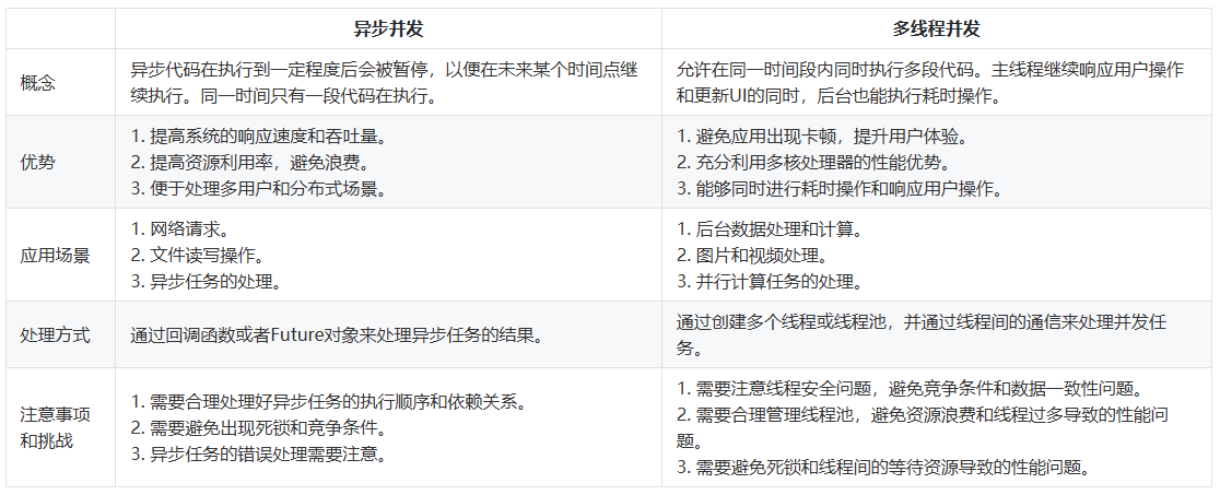 鸿蒙HarmonyOS实战-ArkTS语言基础类库（并发）-牛翰网