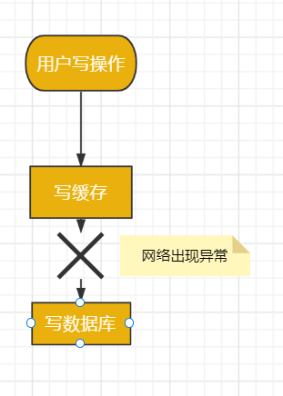 图片[2]-如何保持数据一致性-牛翰网