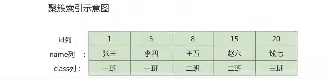 图片[6]-MySQL-15.锁-牛翰网