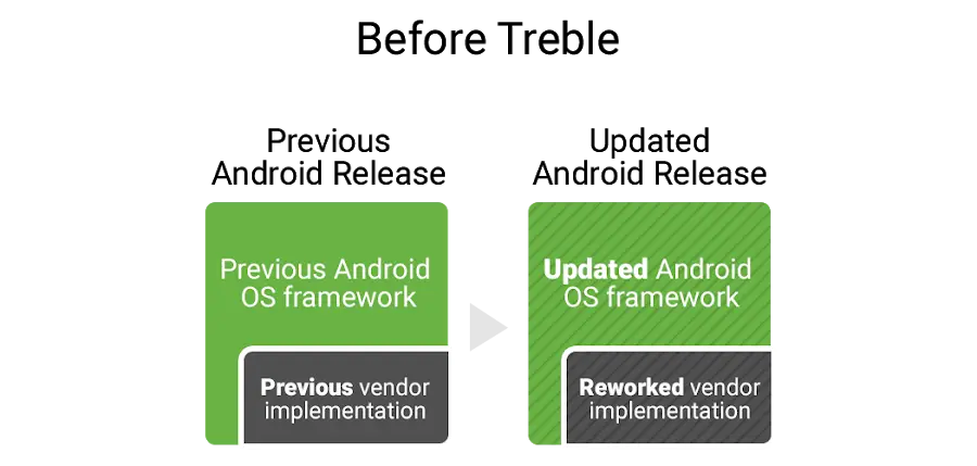 图片[1]-Android 编译介绍-牛翰网