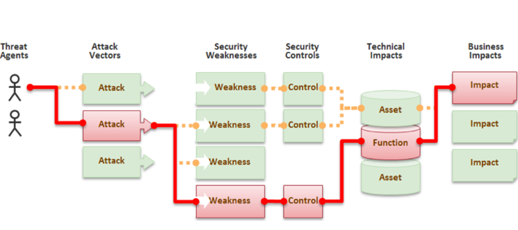 招聘优秀 DevSecOps 工程师的实用面试关注点-牛翰网