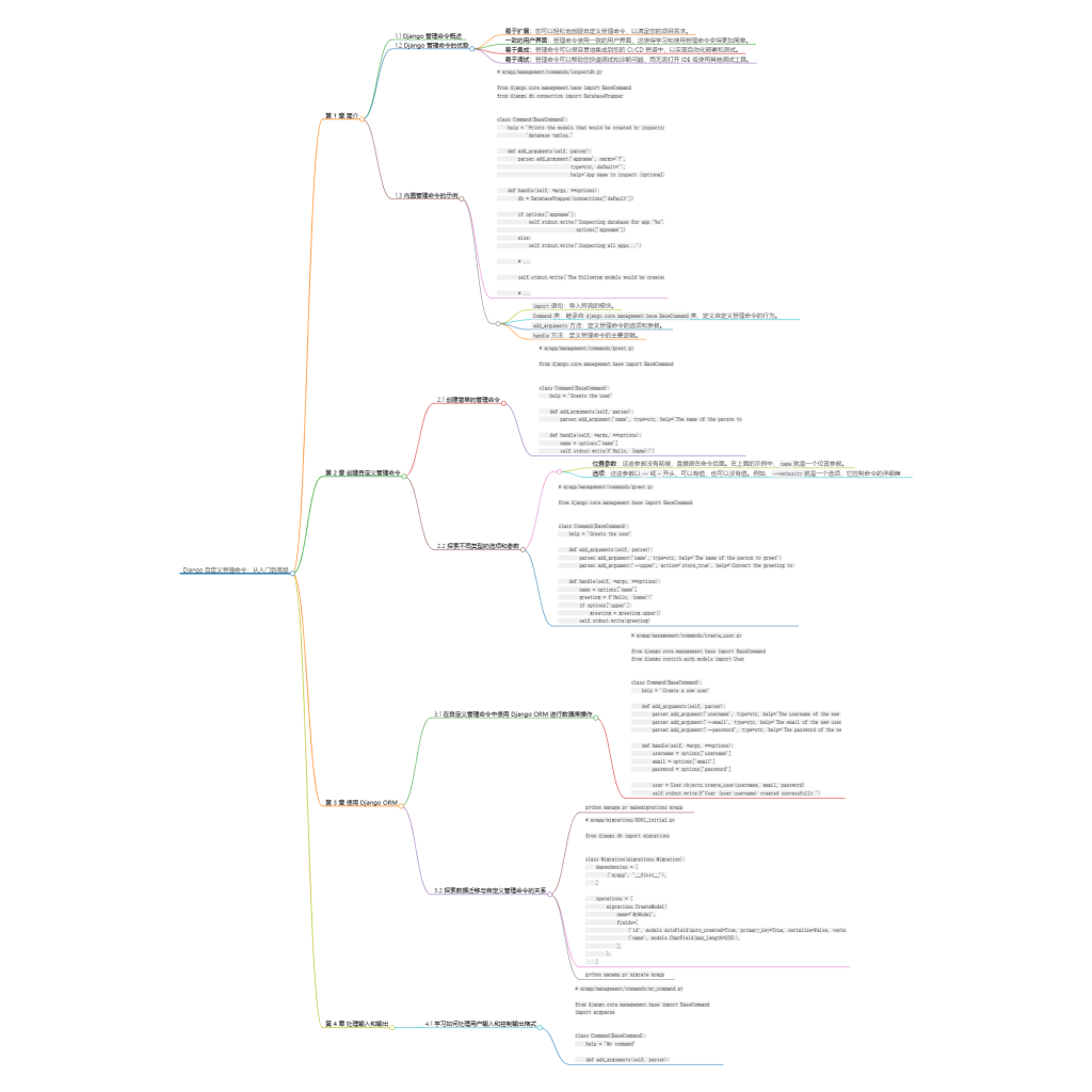 Django 自定义管理命令:从入门到高级-牛翰网