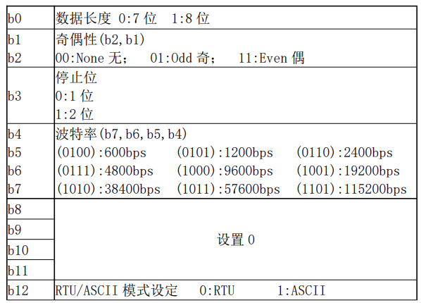 图片[2]-基于数传电台的组态王控制实现远程采集控制器PLC-牛翰网