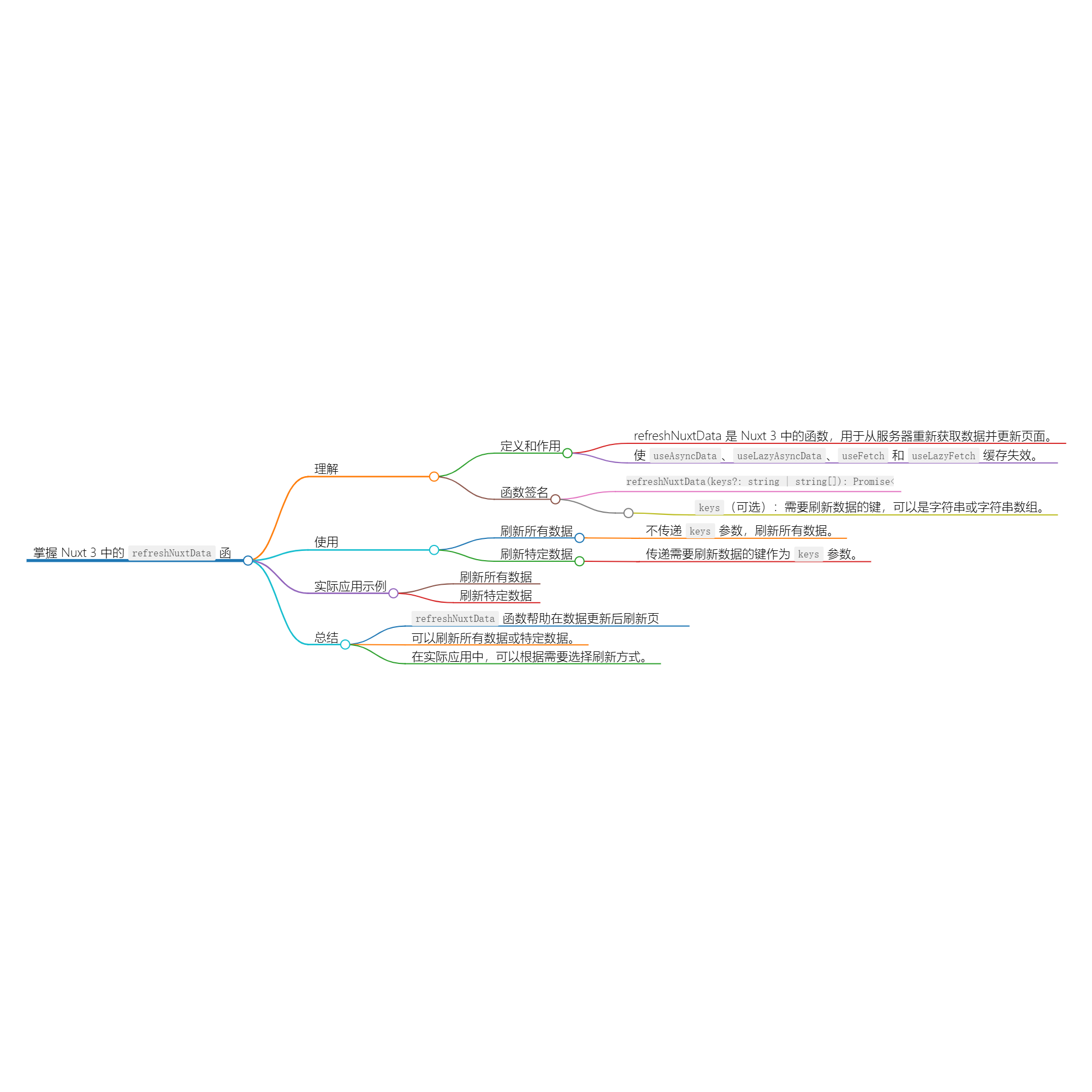 图片[1]-使用 refreshNuxtData 刷新 Nuxt应用 中的数据-牛翰网