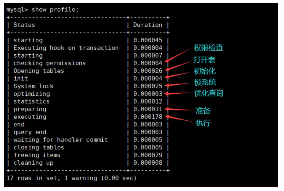 图片[6]-MySQL-04.MySQL逻辑架构-牛翰网