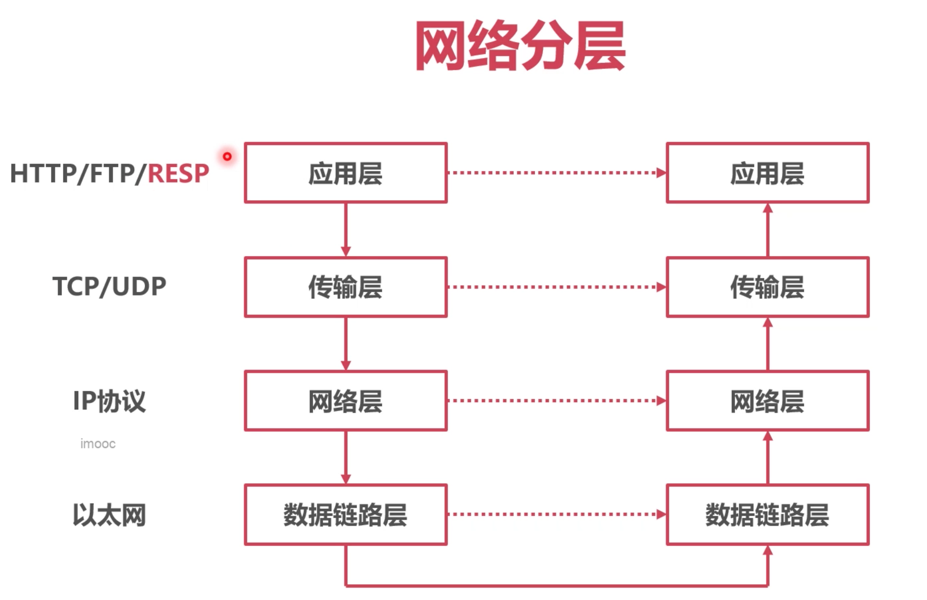go 网络 network poller-牛翰网
