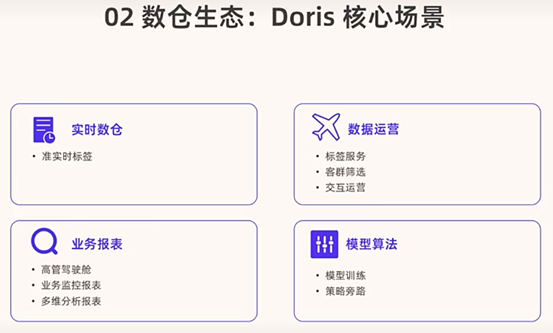 Apache Doris设计思想介绍与应用场景-牛翰网